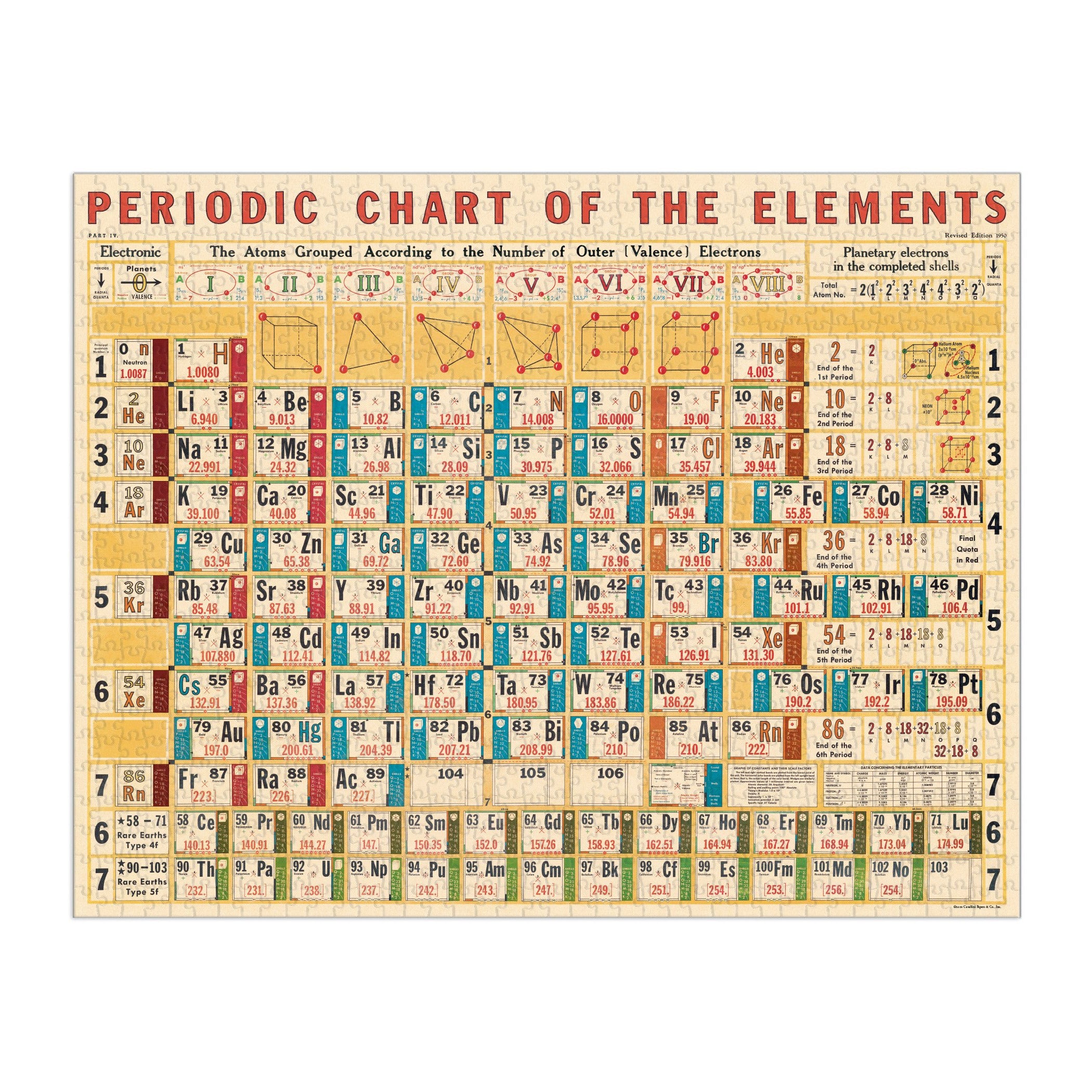 Periodic Chart 1000 Piece Puzzle